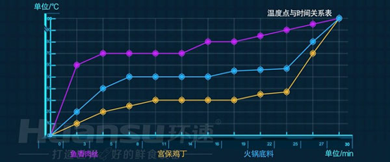 大批量食材的攪拌費時又費力？你需要的是一款智能自動攪拌鍋！