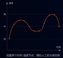 集攪拌與炒菜于一體的智能設(shè)備，一機兩用，雙管其下！