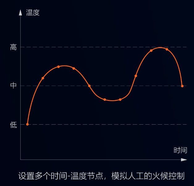 智能攪拌鍋，調(diào)餡、炒菜都能用，無(wú)菌化鮮食加工，認(rèn)準(zhǔn)環(huán)速專業(yè)廠家!