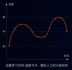 中央廚房有前途？入了行才知道不容易！還好有這款自動炒菜鍋！